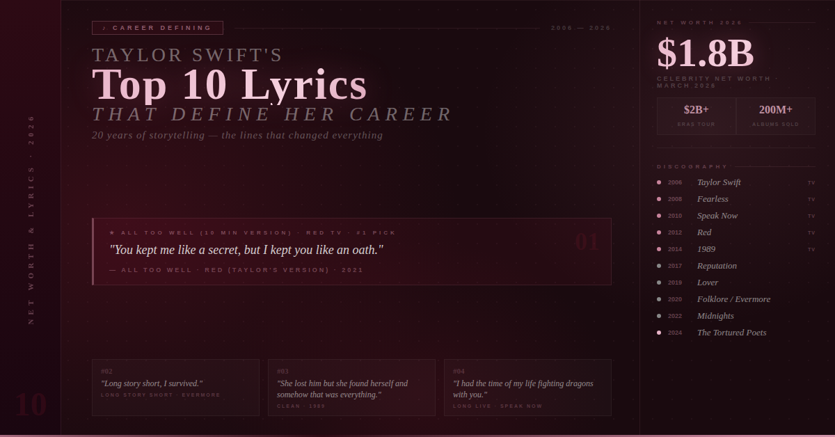 Taylor Swift net worth